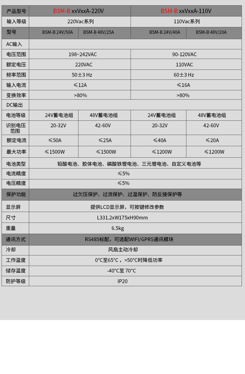 BSM-B系列工業智能充電機(圖5)